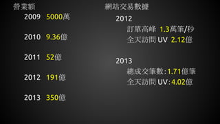營業額
2009 5000萬
2010 9.36億
2011 52億
2012 191億
2013 350億
網站交易數據
2012
訂單高峰 1.3萬筆/秒
全天訪問 UV 2.12億
2013
總成交筆數：1.71億筆
全天訪問 UV：4.02億
 