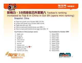 影响力－10月排名已升至第八                     Taobao’s ranking
increased to Top 8 in China in Oct 09 (opera mini ranking)




                                                       6
 
