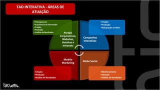 TAO INTERATIVA - ÁREAS DE ATUAÇÃO 