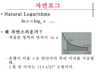 ???? Natural Logarithms ? ?????? ? ??? ??? ???  ln x  ?? ??? ??  r ? ???? ?? ??? ??? ? , 1 ? ? ???  (1+r/2)^2 ??? . (15) 