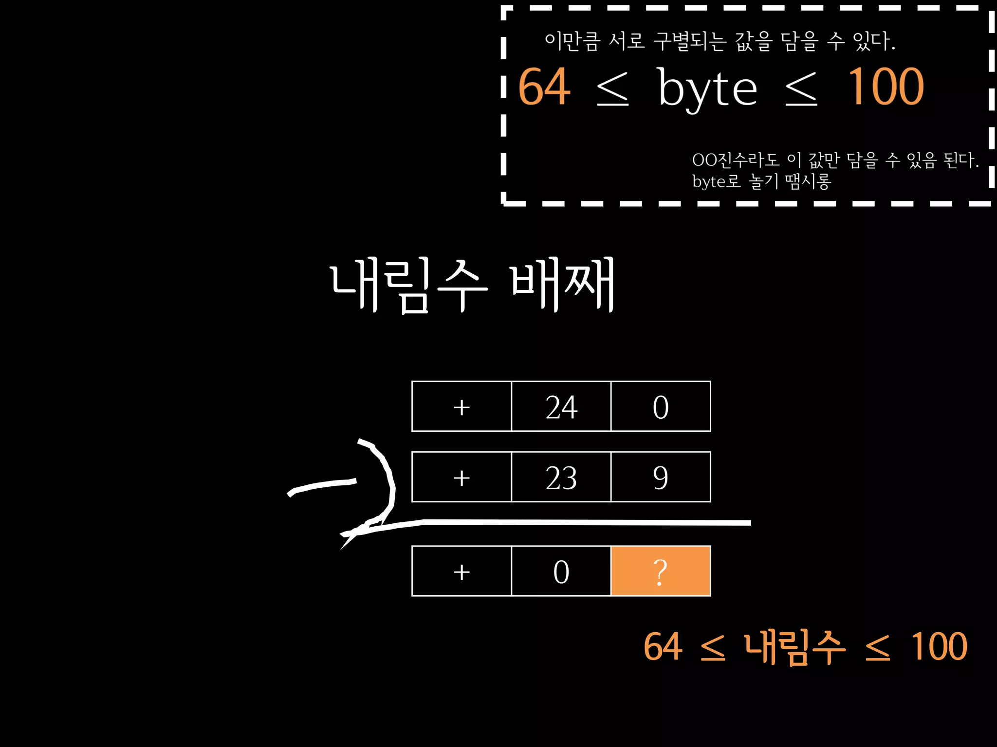 내림수 배째
  +   24   0

  +   23   9

  +   0    ?

           64 ≤ 내림수 ≤ 100
 