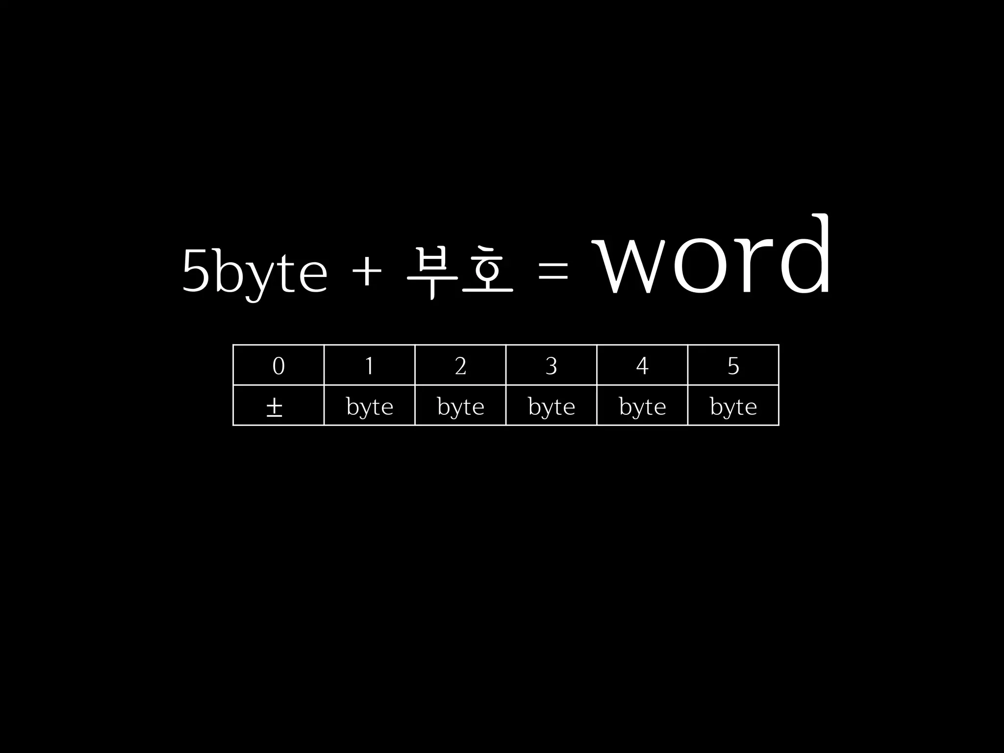 5byte + 부호 =               word
  0    1      2      3      4      5
  ±   byte   byte   byte   byte   byte
 