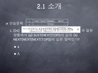 2.1
          +   TAG SUIT RANK    NEXT
          +            TITLE

1. [04]
          (a) SUIT(NEXT(TOP))         (b)
  NEXT(NEXT(NEXT(TOP)))                     ?

   •4
   •Λ
 