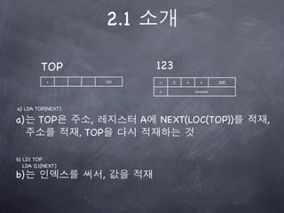 2.1

         TOP                         123
            +              123       +   0   4     4      200

                                     +           xxxxxx



a) LDA TOP(NEXT)

a)      TOP           ,          A   NEXT(LOC(TOP))             ,
                   , TOP

b) LD1 TOP
   LDA 0,1(NEXT)
b)                     ,
 