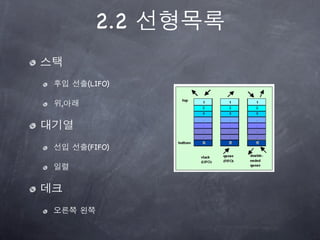 2.2

    (LIFO)

,




    (FIFO)
 