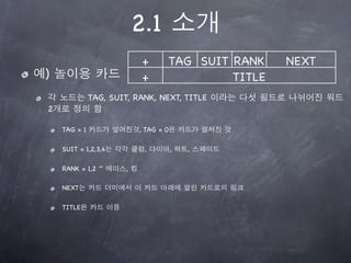 2.1
                           +      TAG SUIT RANK    NEXT
)                          +               TITLE
              TAG, SUIT, RANK, NEXT, TITLE
2

    TAG = 1               , TAG = 0

    SUIT = 1,2,3,4         ,          ,   ,

    RANK = 1,2 ~      ,

    NEXT

    TITLE
 