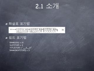 2.1




RANK(100) = 10
SUIT(TOP) = 2
TITLE(TOP) = “__2__D”
RANK(NEXT(TOP)) = 3
 