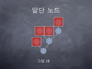 G


    D        E   F


B            C


        A


            15
 