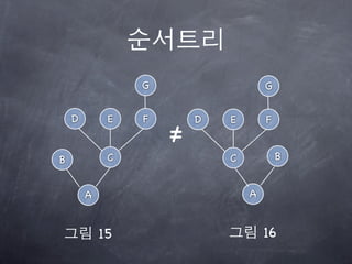 G                   G

    D        E   F       D   E       F
                     ≠
B            C               C           B


        A                        A


            15                       16
 