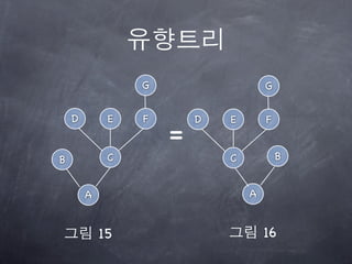 G                   G

    D        E   F       D   E       F
                     =
B            C               C           B


        A                        A


            15                       16
 