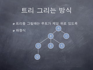 A

    B           C


D   E       F


G
 