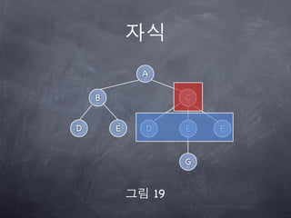 A

    B                C


D       E   D        E   F


                     G


                19
 