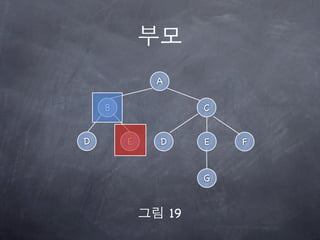 A

    B                C


D       E   D        E   F


                     G


                19
 