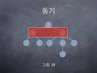 A

    B                C


D       E   D        E   F


                     G


                19
 