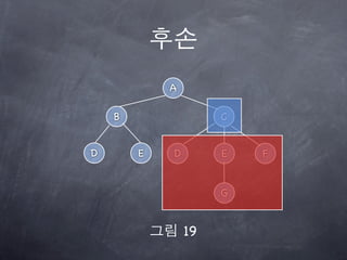 A

    B                C


D       E   D        E   F


                     G


                19
 