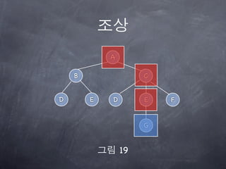 A

    B                C


D       E   D        E   F


                     G


                19
 