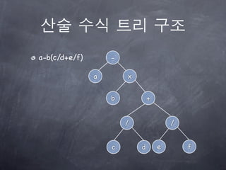 a-b(c/d+e/f)       -

               a       x


                   b           +


                       /               /


                   c       d       e       f
 