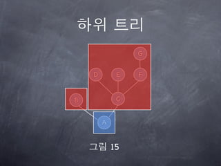 G


    D        E   F


B            C


        A


            15
 