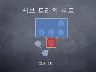 G


    D        E   F


B            C


        A


            15
 