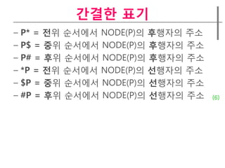 갂결한 표기
– P* = 전위 순서에서 NODE(P)의 후행자의 주소
– P$ = 중위 순서에서 NODE(P)의 후행자의 주소
– P# = 후위 순서에서 NODE(P)의 후행자의 주소
– *P = 전위 순서에서 NODE(P)의 선행자의 주소
– $P = 중위 순서에서 NODE(P)의 선행자의 주소
– #P = 후위 순서에서 NODE(P)의 선행자의 주소   (6)
 