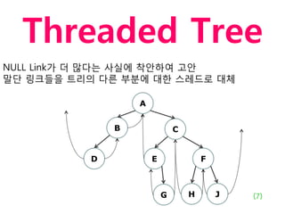 Threaded Tree
NULL Link가 더 많다는 사실에 착안하여 고안
말단 링크들을 트리의 다른 부분에 대한 스레드로 대체

                  A


              B               C


          D           E               F



                          G       H       J   (7)
 