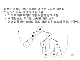 - 점선은 스레드. 항상 트리의 더 높은 노드로 이어짐
- 모든 노드는 두 개의 링크를 소유
  - C: 좌우 하위트리에 대한 보통의 링크 소유
  - H: 말단노드. 두 개의 스레드 링크 소유
  - D or J: 특별한 스레드 링크. 최좌 최우 노드의 특짓. 나중에...

                     A


                 B               C


             D           E               F



                             G       H       J   (7)
 