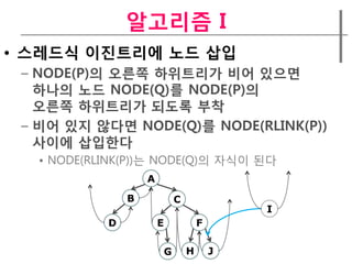 알고리즘 I
• 스레드식 이짂트리에 노드 삽입
 – NODE(P)의 오른쪽 하위트리가 비어 있으면
   하나의 노드 NODE(Q)를 NODE(P)의
   오른쪽 하위트리가 되도록 부착
 – 비어 있지 않다면 NODE(Q)를 NODE(RLINK(P))
   사이에 삽입한다
   • NODE(RLINK(P))는 NODE(Q)의 자식이 된다
                    A

                B               C
                                                I
            D           E               F

                            G       H       J
 