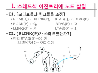 I. 스레드식 이짂트리에 노드 삽입
– I1. [꼬리표들과 링크들을 조정]
 • RLINK(Q) ← RLINK(P),                RTAG(Q) ← RTAG(P)
 • RLINK(P) ← Q,                       RTAG(P) ← 0
 • LLINK(Q) ← P,                       LTAG(Q) ← 1
– I2. [RLINK(P)가 스레드였는가?]
 • 만일 RTAG(Q)=0이면
    LLINK(Q$) ← Q로 설정

                   A

               B               C
                                                I
           D           E               F

                           G       H       J
 