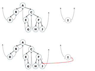 A

    B               C

D           E               F           1   I   1
                                0




                G       H       J




        A

    B               C

D           E               F           1
                                            I   0
                                    0




                G       H       J
 