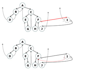 A

    B               C

D           E               F       1   I   0
                                0




                G       H       J




        A

    B               C

D           E               F       1
                                        I   0
                                0




                G       H       J
 