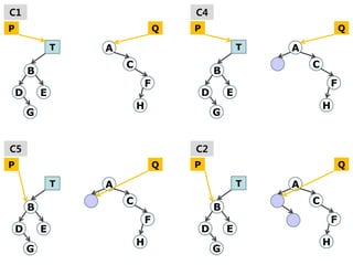 C1                                      C4
P                                   Q   P                                   Q

                T   A                                   T   A
                        C                                       C
        B                                       B
                                F                                       F
    D       E                               D       E
                            H                                       H
        G                                       G


C5                                      C2
P                                   Q   P                                   Q

                T   A                                   T   A
                        C                                       C
        B                                       B
                                F                                       F
    D       E                               D       E
                            H                                       H
        G                                       G
 