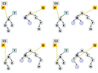 C3                                          C4
P                                       Q   P                                       Q

                T       A                                   T       A
                    B       C                                   B       C
        B                                           B
                                    F                                           F
    D       E                                   D       E
                                H                                           H
        G                                           G


C5                                          C2
P                                       Q   P                                       Q

                T       A                                   T       A
                    B       C                                   B       C
        B                                           B
                                    F                                           F
    D       E                                   D       E
                                H                                           H
        G                                           G
 