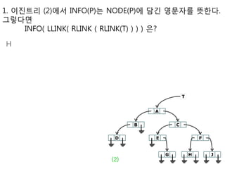 1. 이진트리 (2)에서 INFO(P)는 NODE(P)에 담긴 영문자를 뜻한다.
그렇다면
     INFO( LLINK( RLINK ( RLINK(T) ) ) ) 은?

H




                                            T


                                A


                            B           C


                       D        E                   F


                                    G           H       J
                      (2)
 