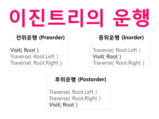 이짂트리의 운행
  전위운행 (Preorder)                    중위운행 (Inorder)

Visit( Root )                     Traverse( Root.Left )
Traverse( Root.Left )             Visit( Root )
Traverse( Root.Right )            Traverse( Root.Right )


                   후위운행 (Postorder)

                Traverse( Root.Left )
                Traverse( Root.Right )
                Visit( Root )
 