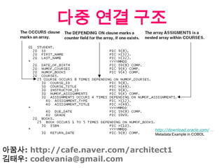 다중 연결 구조 http://download.oracle.com/ …  Metadata Example in COBOL 아꿈사: http://cafe.naver.com/architect1 김태우: codevania@gmail.com 