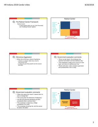 HR Indiana 2018 Candor slides 8/20/2018
3
© 2016 Faurote Group, All Rights Reserved.
The Radical Candor Framework
Radical Candor:
• is what happens when you put “Care Personally”
and “Challenge Directly” together.
Radical Candor
CarePersonally
HIGH
We are all
human
beings with
human
feelings,
and even
at work, we
need to be
seen as
such.
I II
III IV
HIGH
LOW
LOW
Challenge Directly
Willingness to “Piss” People Off
Obnoxious
Aggression
© 2016 Faurote Group, All Rights Reserved.
Obnoxious Aggression
• When this is the toxic culture of guidance,
– criticism is a weapon rather than a tool for
improvement and;
– it makes the giver feel powerful and the receiver
feel awful.
© 2016 Faurote Group, All Rights Reserved.
Government evaluation comments
• “Since my last report, this employee has
reached rock-bottom and has started to dig.”
• “This employee is really not so much of a has-
been, but more of a definite won’t be.”
• “Works well when under constant supervision
and cornered like a rat in a trap.”
© 2016 Faurote Group, All Rights Reserved.
Government evaluation comments
• “When she opens her mouth, it seems that it is
only to change feet.”
• “This young lady has delusions of adequacy.”
• “He sets low personal standards and then
consistently fails to achieve them.”
• “This employee is depriving a village
somewhere of an idiot.”
• “This employee should go far, and the sooner
he starts, the better.”
Radical Candor
CarePersonally
HIGH
We are all
human
beings with
human
feelings,
and even
at work, we
need to be
seen as
such.
I II
III IV
HIGH
LOW
LOW
Challenge Directly
Willingness to “Piss” People Off
Manipulative
Insincerity
Obnoxious
Aggression
 