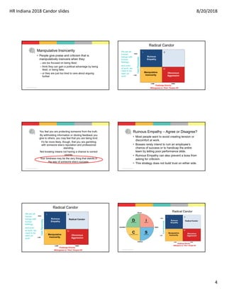 HR Indiana 2018 Candor slides 8/20/2018
4
© 2016 Faurote Group, All Rights Reserved.
Manipulative Insincerity
• People give praise and criticism that is
manipulatively insincere when they:
– are too focused on being liked;
– think they can gain a political advantage by being
liked, or being fake;
– or they are just too tired to care about arguing
further
Radical Candor
CarePersonally
HIGH
We are all
human
beings with
human
feelings,
and even
at work, we
need to be
seen as
such.
I II
III IV
HIGH
LOW
LOW
Challenge Directly
Willingness to “Piss” People Off
Manipulative
Insincerity
Obnoxious
Aggression
Ruinous
Empathy
© 2016 Faurote Group, All Rights Reserved.
You feel you are protecting someone from the truth.
By withholding information or diluting feedback you
give to others, you may feel that you are being kind.
It’s far more likely, though, that you are gambling
with someone else’s reputation and professional
standing.
Not knowing means not having a chance to correct
course.
Your kindness may be the very thing that stands in
the way of someone else’s success.
© 2016 Faurote Group, All Rights Reserved.
Ruinous Empathy – Agree or Disagree?
• Most people want to avoid creating tension or
discomfort at work.
• Bosses rarely intend to ruin an employee’s
chance of success or to handicap the entire
team by letting poor performance slide.
• Ruinous Empathy can also prevent a boss from
asking for criticism.
• This strategy does not build trust on either side.
Radical Candor
CarePersonally
HIGH
We are all
human
beings with
human
feelings,
and even
at work, we
need to be
seen as
such.
I II
III IV
HIGH
LOW
LOW
Challenge Directly
Willingness to “Piss” People Off
Manipulative
Insincerity
Obnoxious
Aggression
Ruinous
Empathy
Radical Candor
© 2016 Faurote Group, All Rights Reserved.
 