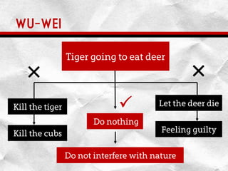 WU-WEI
Tiger going to eat deer
Kill the tiger
Kill the cubs
Let the deer die
Feeling guilty
Do nothing
Do not interfere with nature
××

 