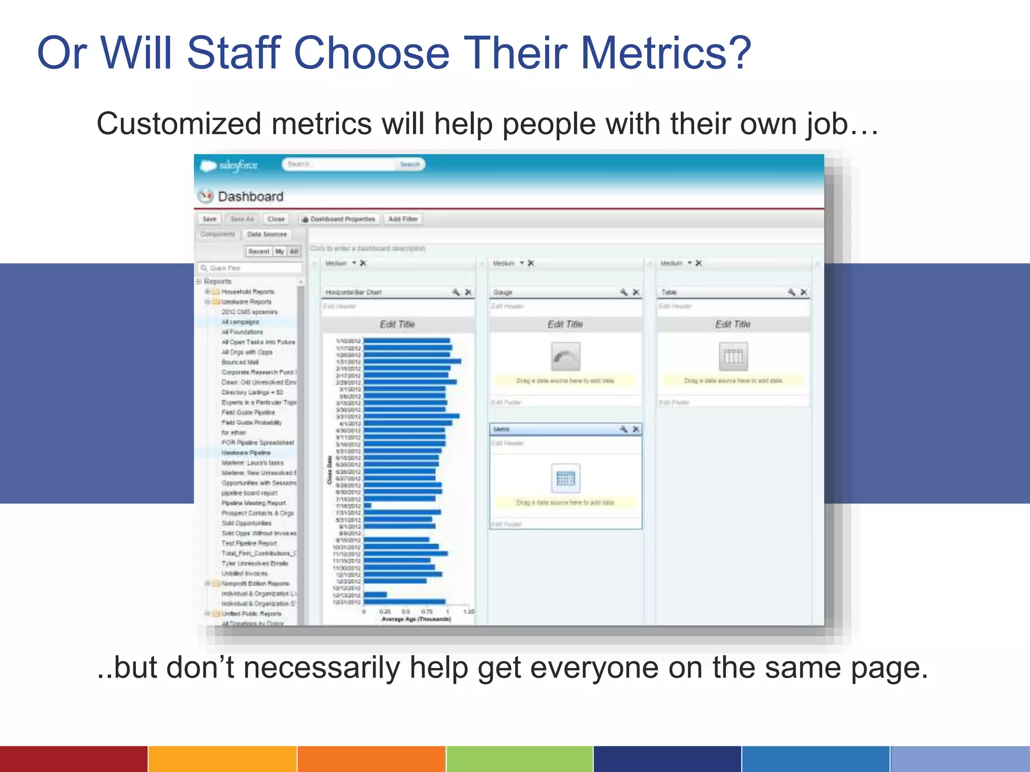 Or Will Staff Choose Their Metrics? 
Customized metrics will help people with their own job… 
..but don’t necessarily help get everyone on the same page. 
 