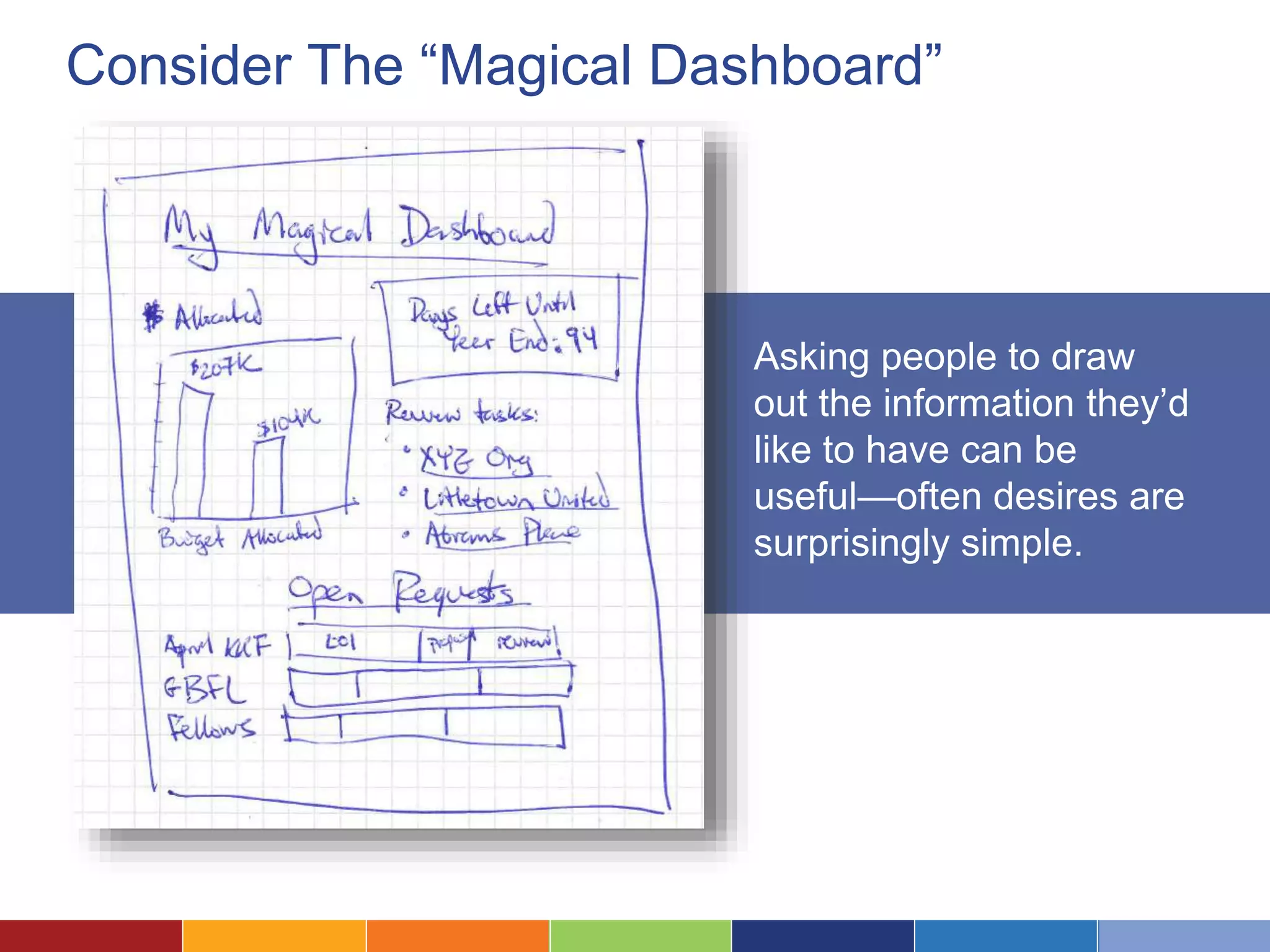Consider The “Magical Dashboard” 
Asking people to draw 
out the information they’d 
like to have can be 
useful—often desires are 
surprisingly simple. 
 