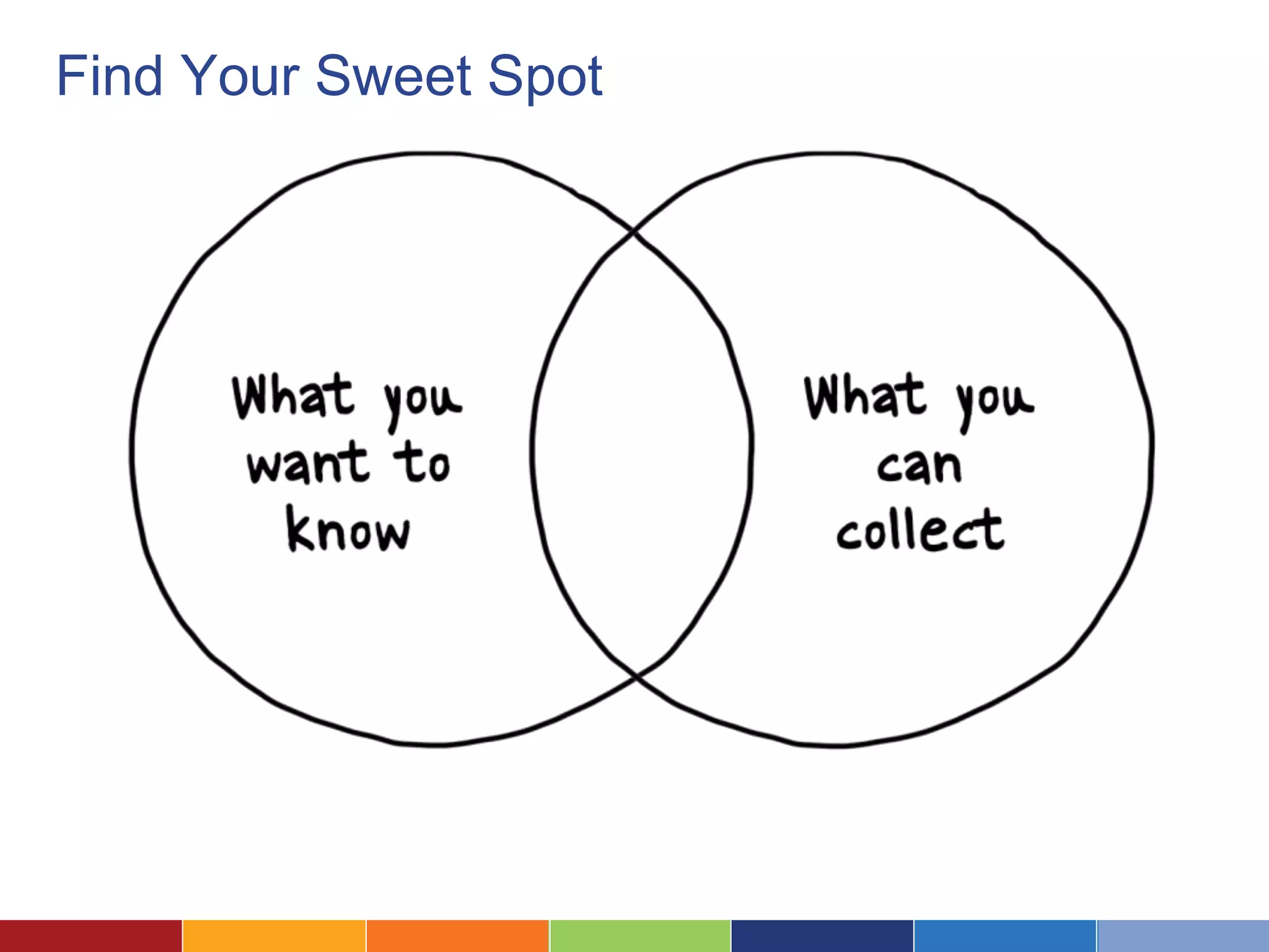 Find Your Sweet Spot 
 