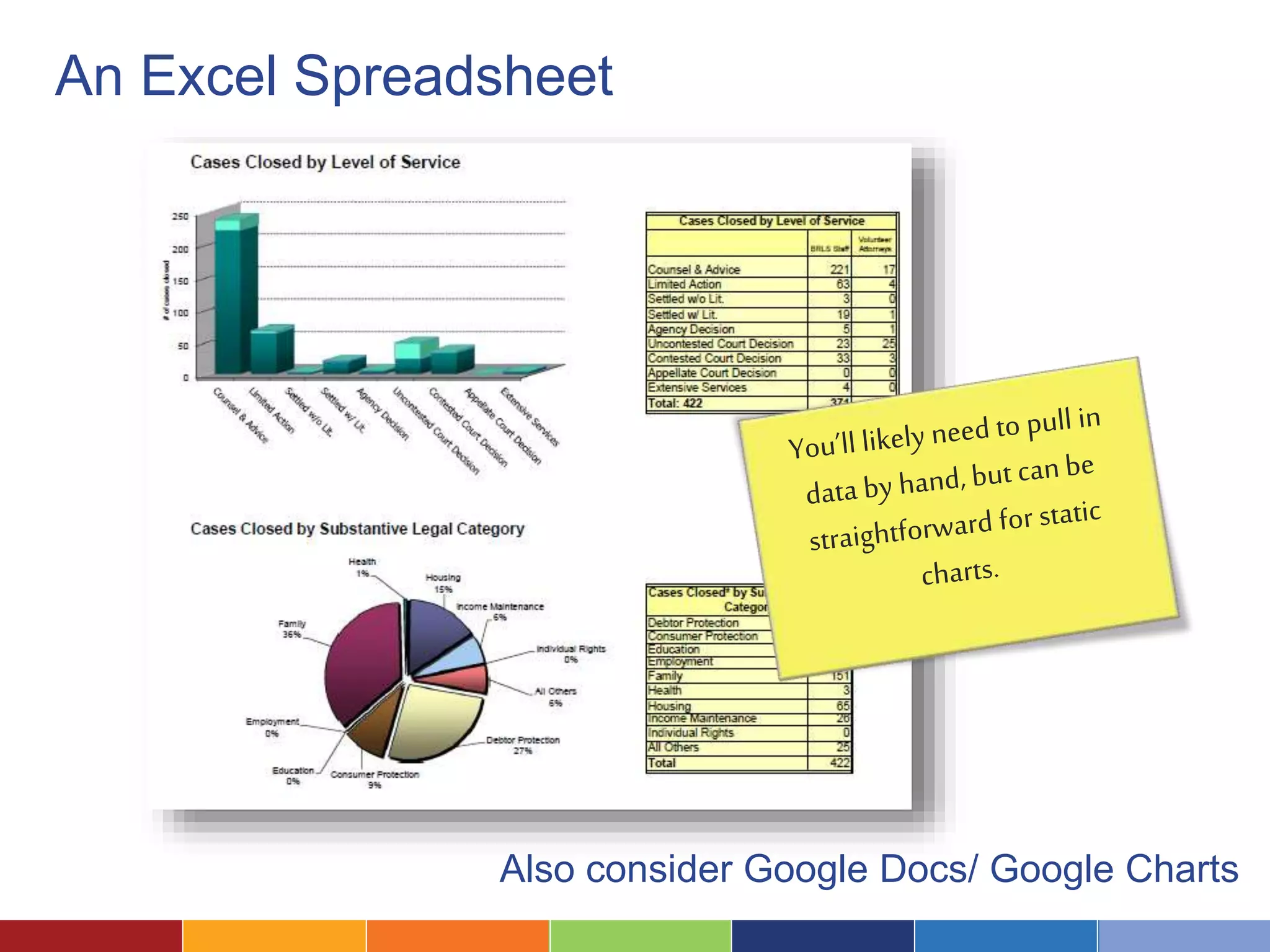 An Excel Spreadsheet 
Also consider Google Docs/ Google Charts 
 
