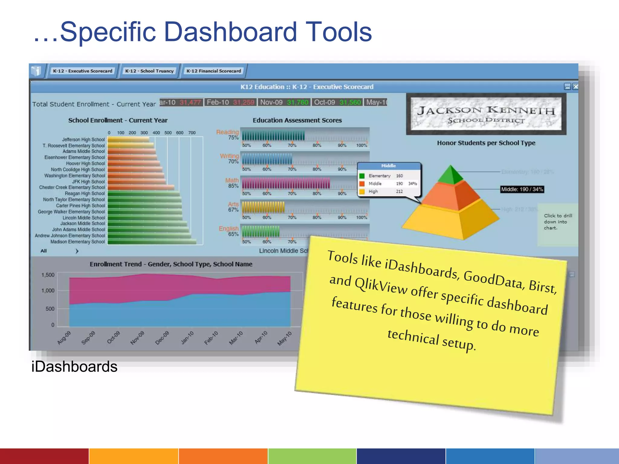 …Specific Dashboard Tools 
iDashboards 
 
