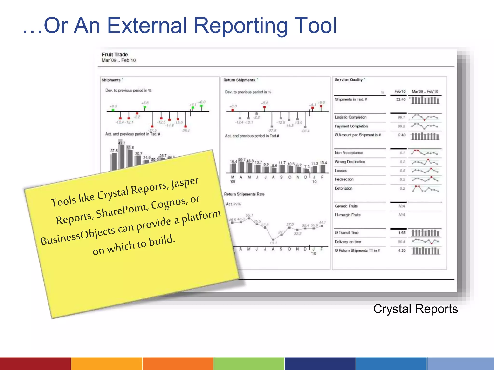 …Or An External Reporting Tool 
Crystal Reports 
 