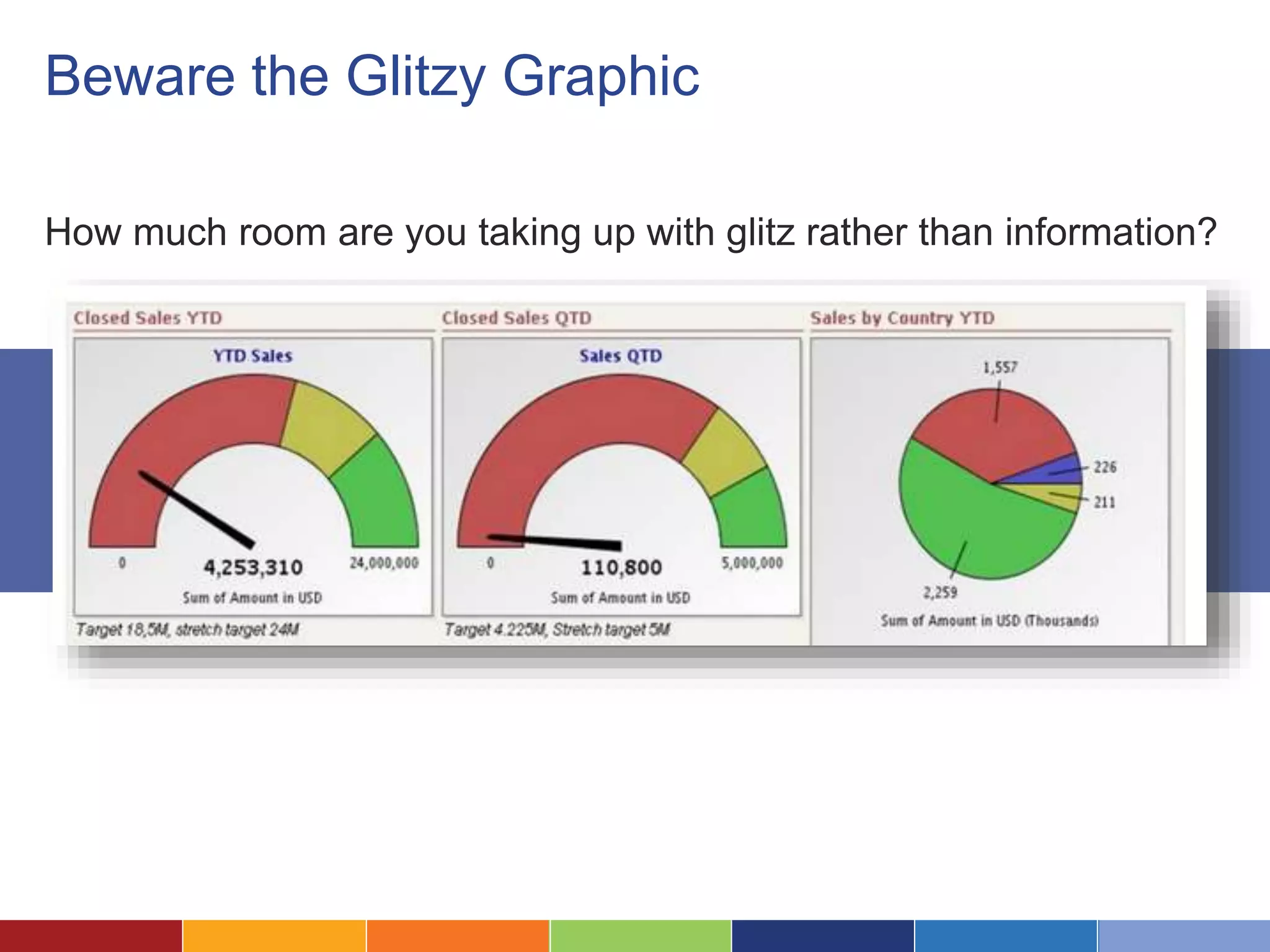 Beware the Glitzy Graphic 
How much room are you taking up with glitz rather than information? 
 