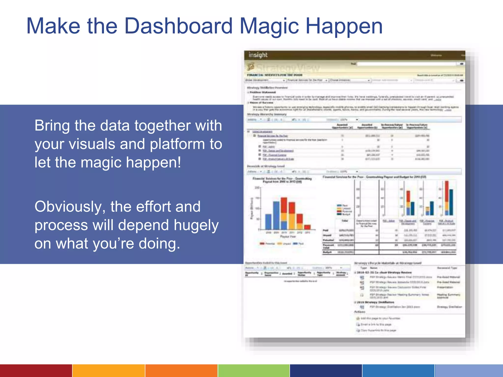 Make the Dashboard Magic Happen 
Bring the data together with 
your visuals and platform to 
let the magic happen! 
Obviously, the effort and 
process will depend hugely 
on what you’re doing. 
 