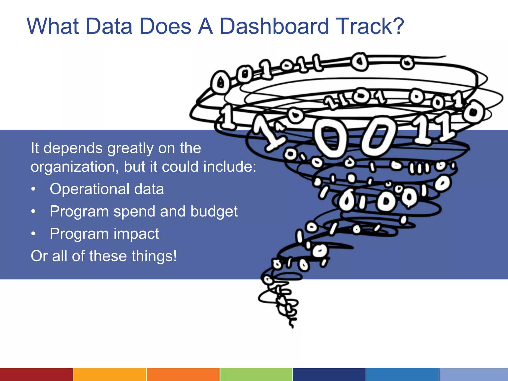 What Data Does A Dashboard Track? 
It depends greatly on the 
organization, but it could include: 
• Operational data 
• Program spend and budget 
• Program impact 
Or all of these things! 
 