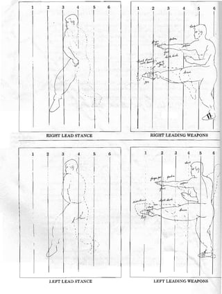 Tao of Jeet Kune Do - Bruce Lee