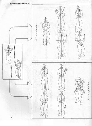 Tao of Jeet Kune Do - Bruce Lee