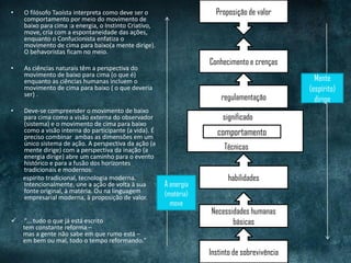 • O filósofo Taoísta interpreta como deve ser o
comportamento por meio do movimento de
baixo para cima :a energia, o Instinto Criativo,
move, cria com a espontaneidade das ações,
enquanto o Confucionista enfatiza o
movimento de cima para baixo(a mente dirige).
O behavoristas ficam no meio.
• As ciências naturais têm a perspectiva do
movimento de baixo para cima (o que é)
enquanto as ciências humanas incluem o
movimento de cima para baixo ( o que deveria
ser) .
• Deve-se compreender o movimento de baixo
para cima como a visão externa do observador
(sistema) e o movimento de cima para baixo
como a visão interna do participante (a vida). É
preciso combinar ambas as dimensões em um
único sistema de ação. A perspectiva da ação (a
mente dirige) com a perspectiva da inação (a
energia dirige) abre um caminho para o evento
histórico e para a fusão dos horizontes
tradicionais e modernos:
espírito tradicional, tecnologia moderna.
Intencionalmente, une a ação de volta à sua
fonte original, à matéria. Ou na linguagem
empresarial moderna, à proposição de valor.
 “... tudo o que já está escrito
tem constante reforma –
mas a gente não sabe em que rumo está –
em bem ou mal, todo o tempo reformando.”
Instinto de sobrevivência
Necessidades humanas
básicas
habilidades
regulamentação
Conhecimento e crenças
Proposição de valor
tcomportamento
Técnicas
significado
Mente
(espírito)
dirige
A energia
(matéria)
move
 
